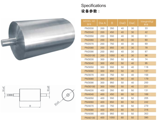 Self Cleaning Magnetic Roller